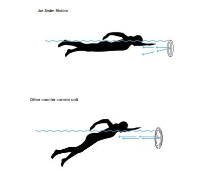 Jet Swim Motion De Pahlen 2