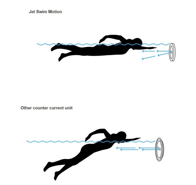 Jet Swim Motion De Pahlen