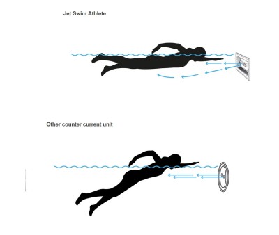 Jet Swim Athlete De Pahlen 2
