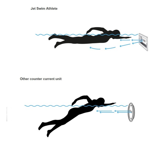 Jet Swim Athlete De Pahlen