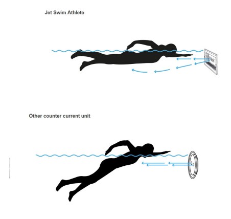 Jet Swim Athlete De Pahlen