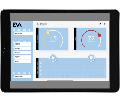 Controlador Eva Experience