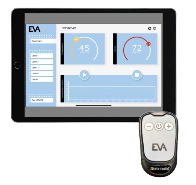 Controlador Eva Experience