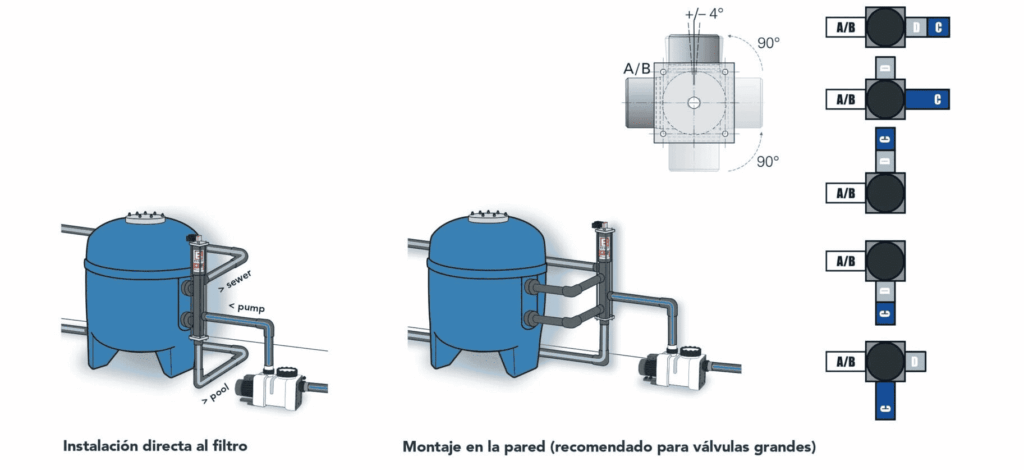 Las válvulas para Piscina