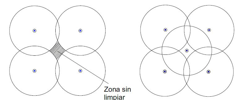 cómo calcular los impulsores TopClean - Ubicación del TopClean