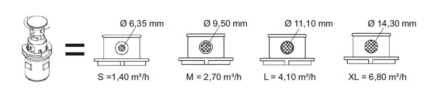 Caudal de los impulsores G4 y G4V