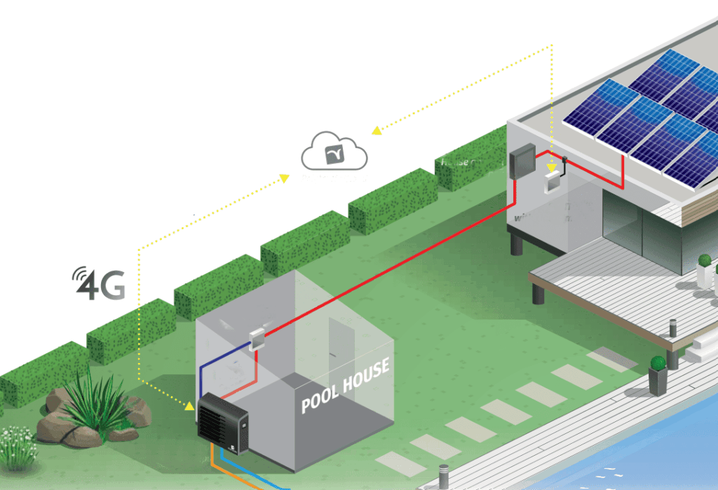 Polysolar split